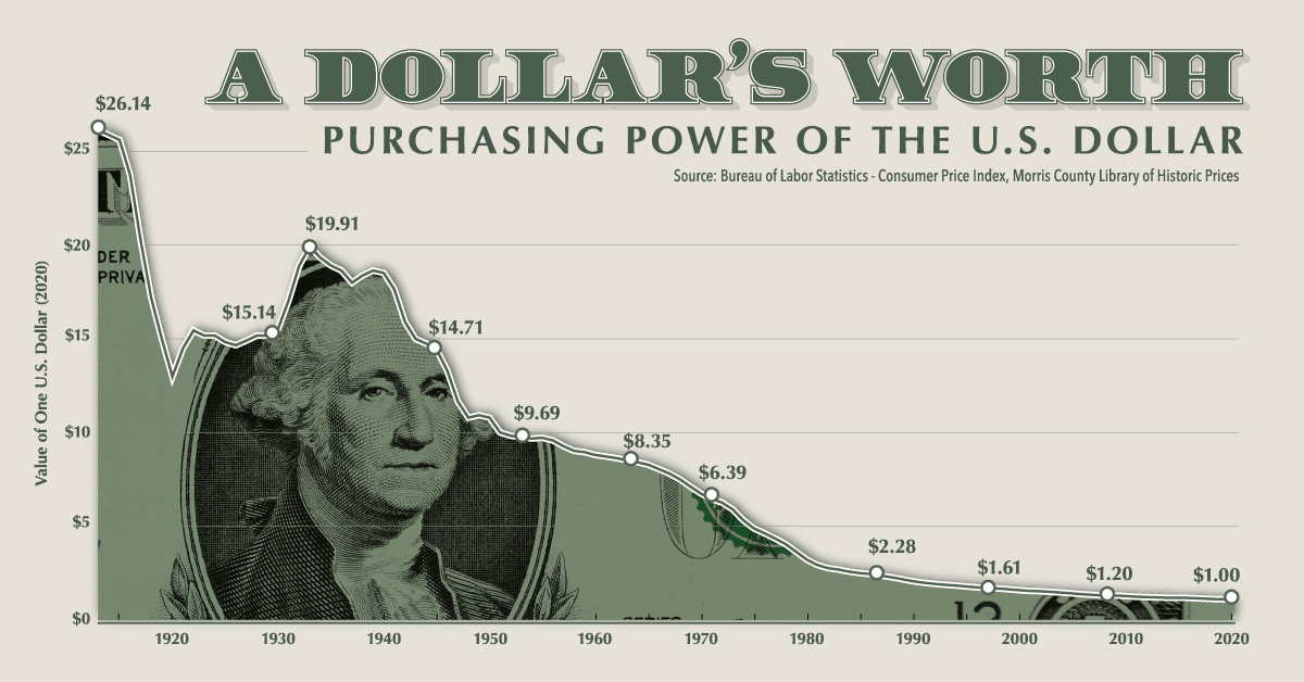 USD to zero. Conviction to infinity.